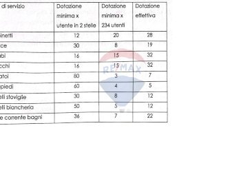 Documenti - Locale Commerciale Via San Marco
 
19, Calatabiano - foto 67