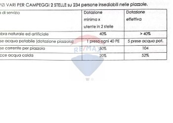 Documenti - Locale Commerciale Via San Marco
 
19, Calatabiano - foto 68