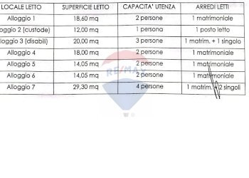 Documenti - Locale Commerciale Via San Marco
 
19, Calatabiano - foto 69