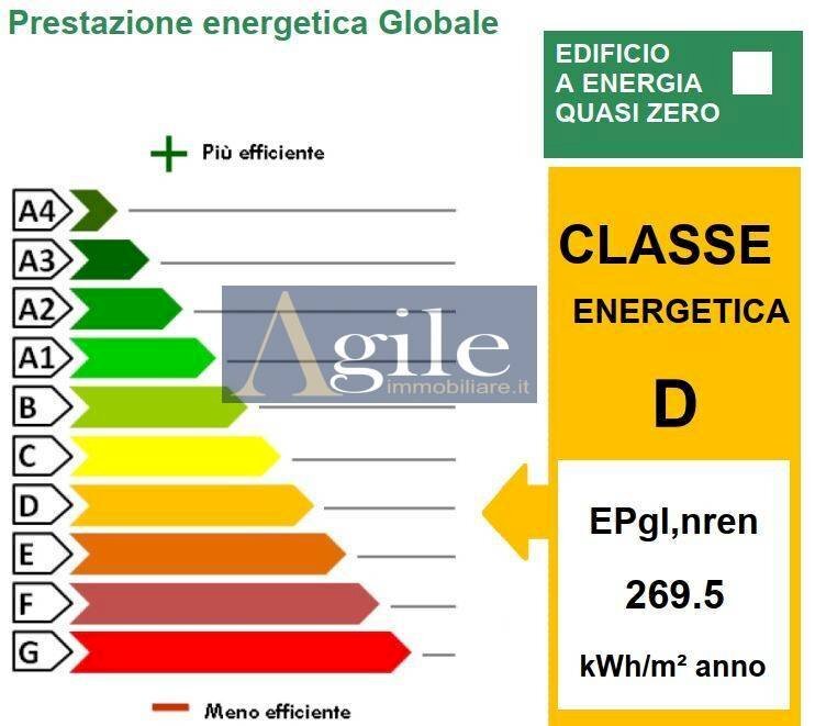 Foto 6 - Attività Commerciale VIA TITO AFRANIO, Ascoli Piceno - planimetria 1