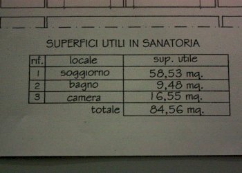 Bilocale Torino (zona Santa Rita) - foto 33