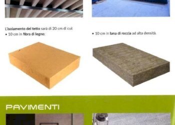 Altro - Villa strada di San Rocchetto, 20, Mondovì - foto 5