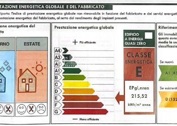 Foto 32 - Appartamento via palazzi, Spinetoli - foto 31