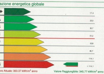 Bilocale Via Ponti 3., Borghetto Santo Spirito - foto 32