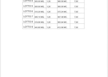 Foto 11 - Terreno edificabile VIA ELIO AZZENA
 
10, Tempio Pausania - foto 11