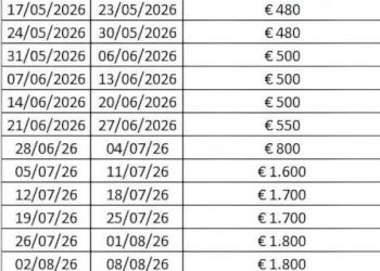 Dettagli - Trilocale via Generale Ardoino, 114, Diano Marina - foto 22