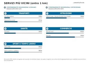 Bilocale Cuneo Manfredi di Luserna, Cuneo (zona Centro Storico) - foto 21