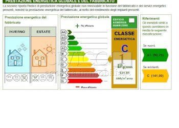 APE.png - Casa indipendente Via Capodistria 2, San Michele al Tagliamento - foto 29