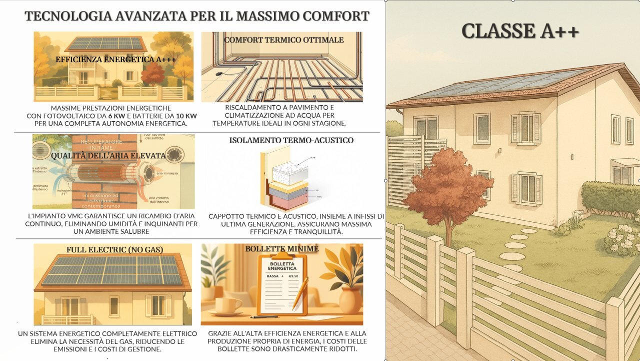 Immagine 2026-03-14 180748.png - Three-family Villa Via Bologna 17, Castelnuovo Magra - photo 1