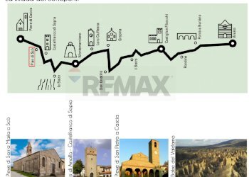 Posizione della mappa - Villa Via della Ripa
 
SNC, Castelfranco Piandiscò - photo 22