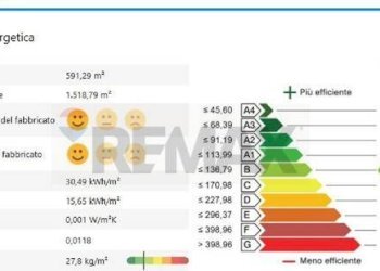 APE PRESUNTA FINE LAVORI - Three-room apartment Corso Italia
 
68, Milano - photo 24
