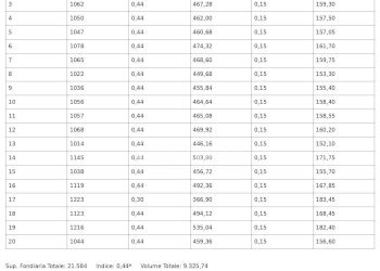 Foto 13 - Terreno edificabile Via Cagliari, Augusta - foto 13