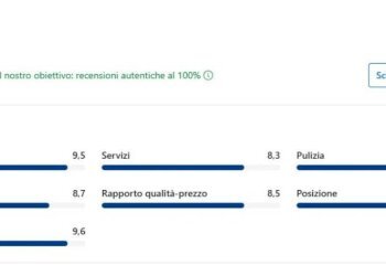 Altro - Hotel via San Sebastiano, 81, Diano d'Alba - foto 28