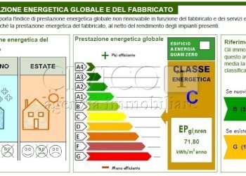 APE.jpg - Appartamento Via Quadri 100, Vicenza - foto 12