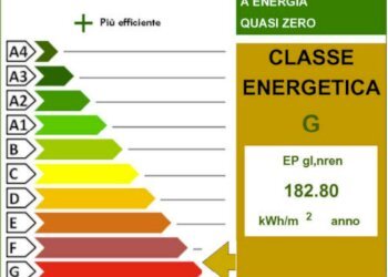 APE - Bilocale Piazza Belvedere, Genzano di Roma - foto 15