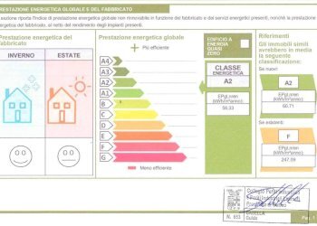 Villa a Schiera Via Granatieri di Sardegna, 8, frazione Madonna dell'Olmo, Cuneo - foto 34