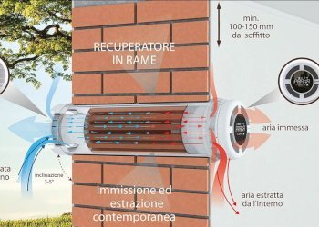 VENTILAZIONE - Villa Trifamiliare Via Bologna 17, Castelnuovo Magra - foto 15