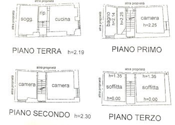 Foto 2 - Semi-detached house Via Dell'Agricoltura
 
11, Fermo - photo 2