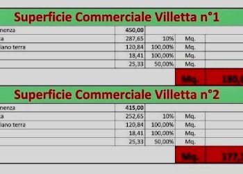 Altro - Villa Villaggio Incidella, Gottolengo - foto 5