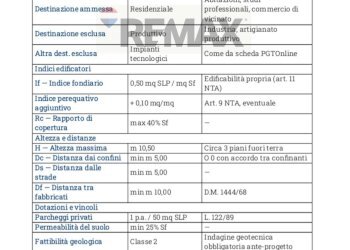 Documenti - Building land Via Marche
29, Lainate - photo 2