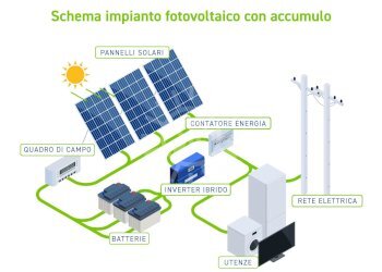 Porzione di casa Medicina - foto 24
