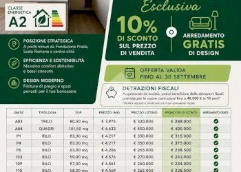 Bilocale Via Muzio Attendolo Detto Sforza, Milano (zona Vigentino) - foto 1