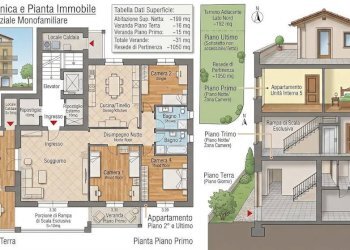 Foto 1 - Casa indipendente Via Usciana angolo Via ferrari, Castelfranco di Sotto - foto 1