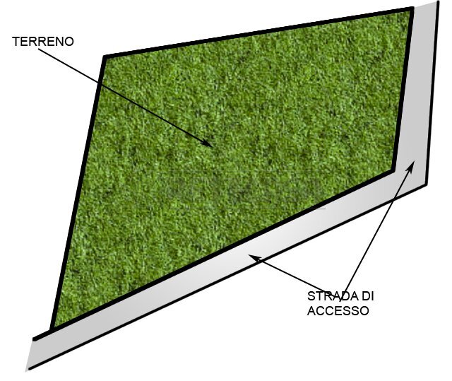Retecasa_Valdagno Planimetria - Terreno edificabile Valdagno - planimetria 1