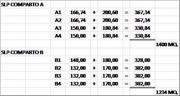 Building land strada Tetti Piatti, Moncalieri - floor plans 1