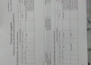 IMG_20200112_141543.jpg - Casa semi indipendente Frazione Groppo 34, Albareto - foto 20